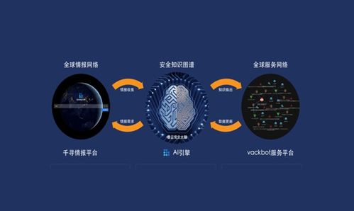 墨云科技獲億元B輪融資，加速智能網(wǎng)絡(luò)安全攻防技術(shù)創(chuàng)新與市場(chǎng)拓展
